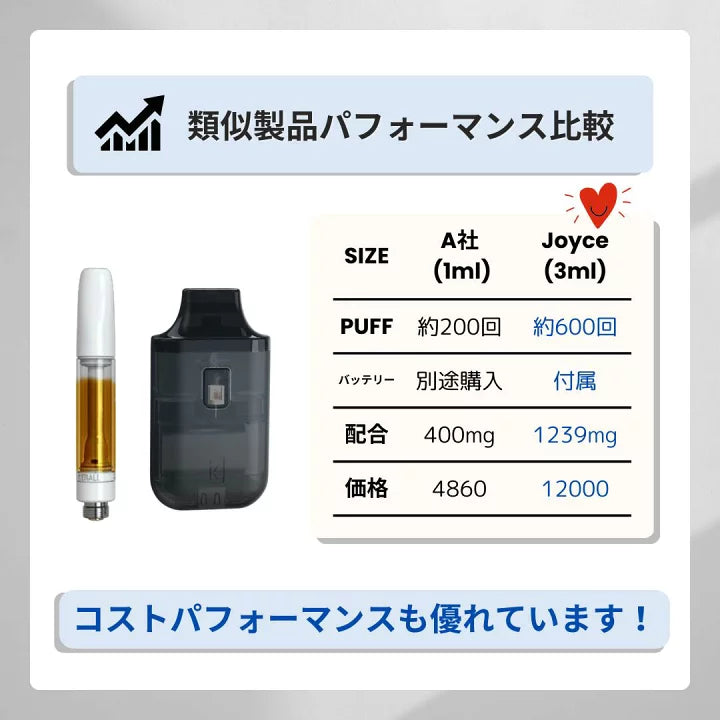 CBD-HI JOYCE チェリーブロッサム