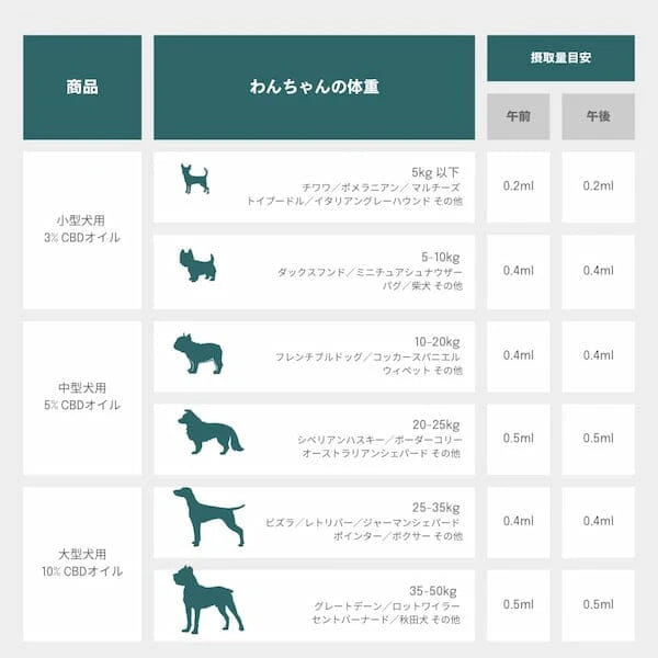 NATURECAN 中型犬用 5%CBD オイル 30ml