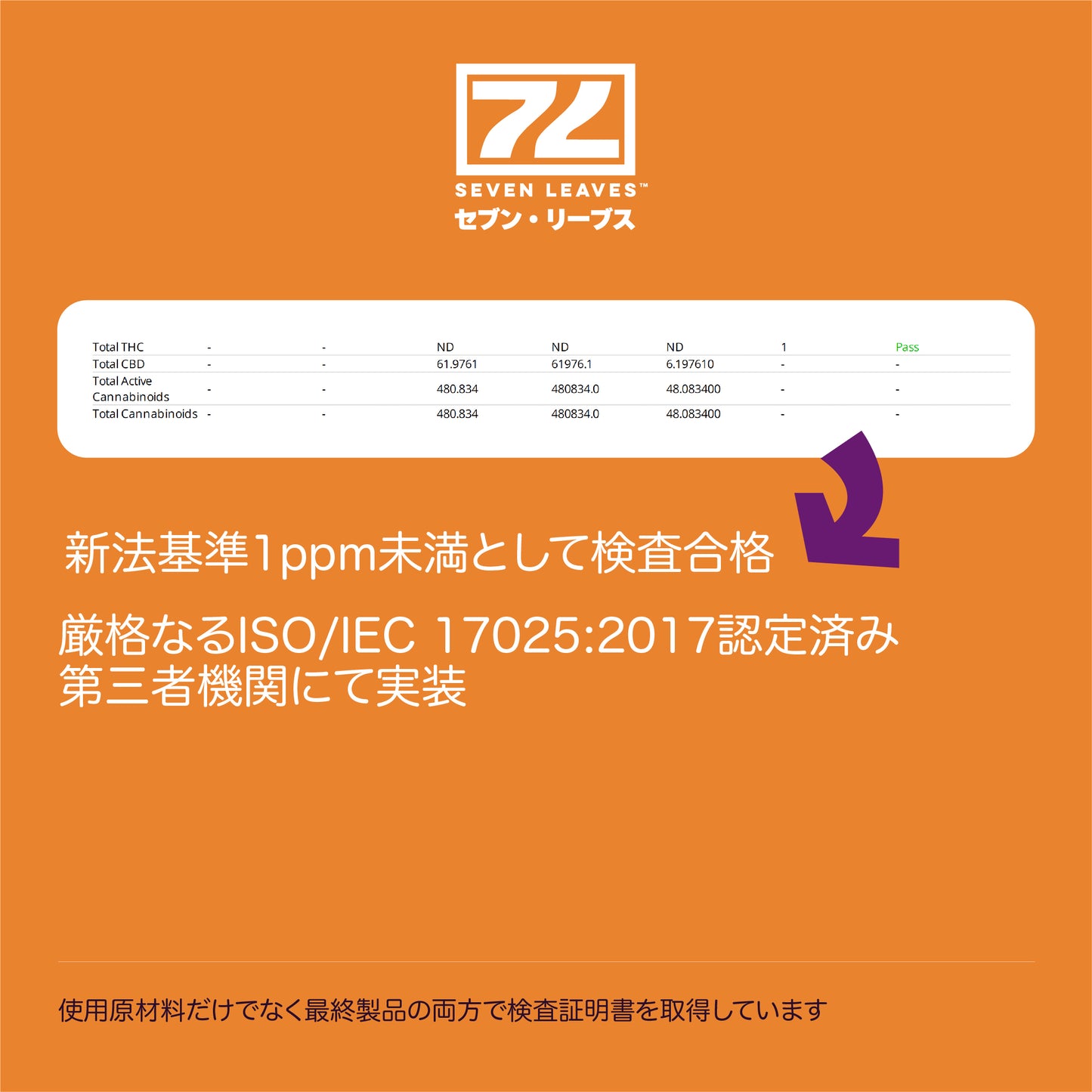 Seven Leaves カリフォルニアフルーツバスケット 1ml 使い捨てCBDベイプ