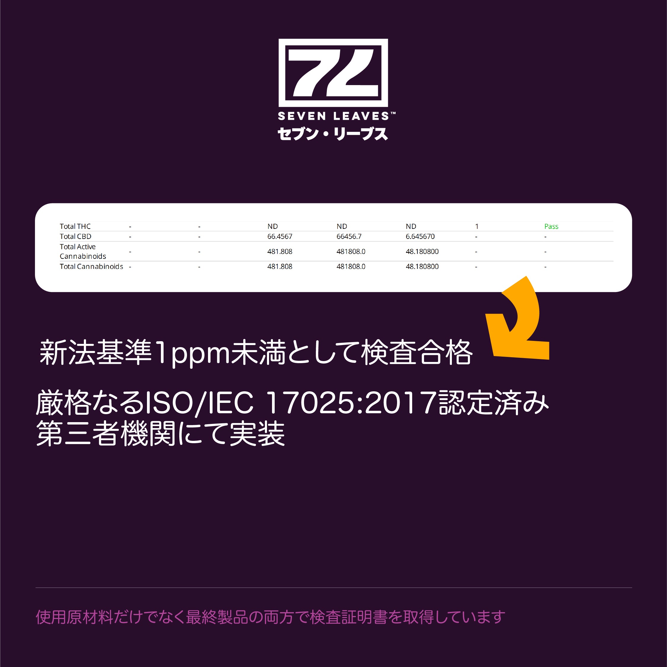 Seven Leaves ノーザンライツ 1ml 使い捨てCBDベイプ – COFFEESHOP